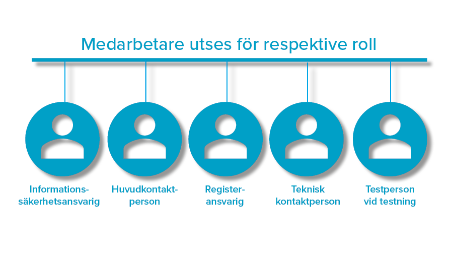 organisationschema_roller900x506