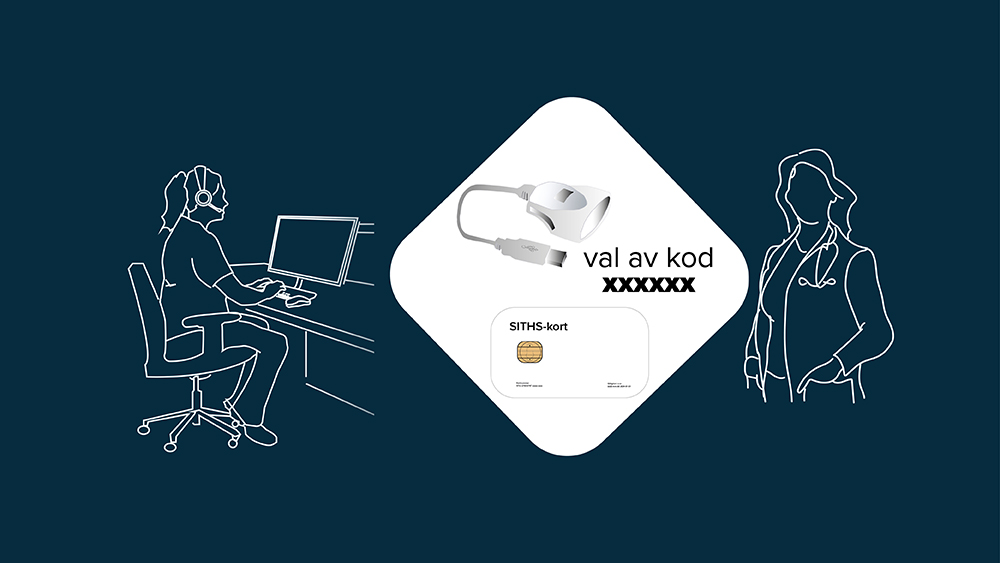 Steg 4 SITHS-kortsprocessen