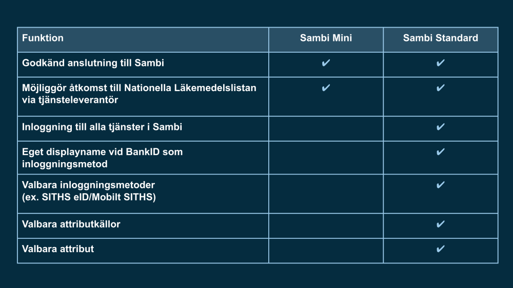 Sambi flöde mini-stand-1000x563-px-3